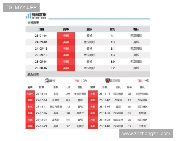 曼城近十一战狼十胜主场五连胜